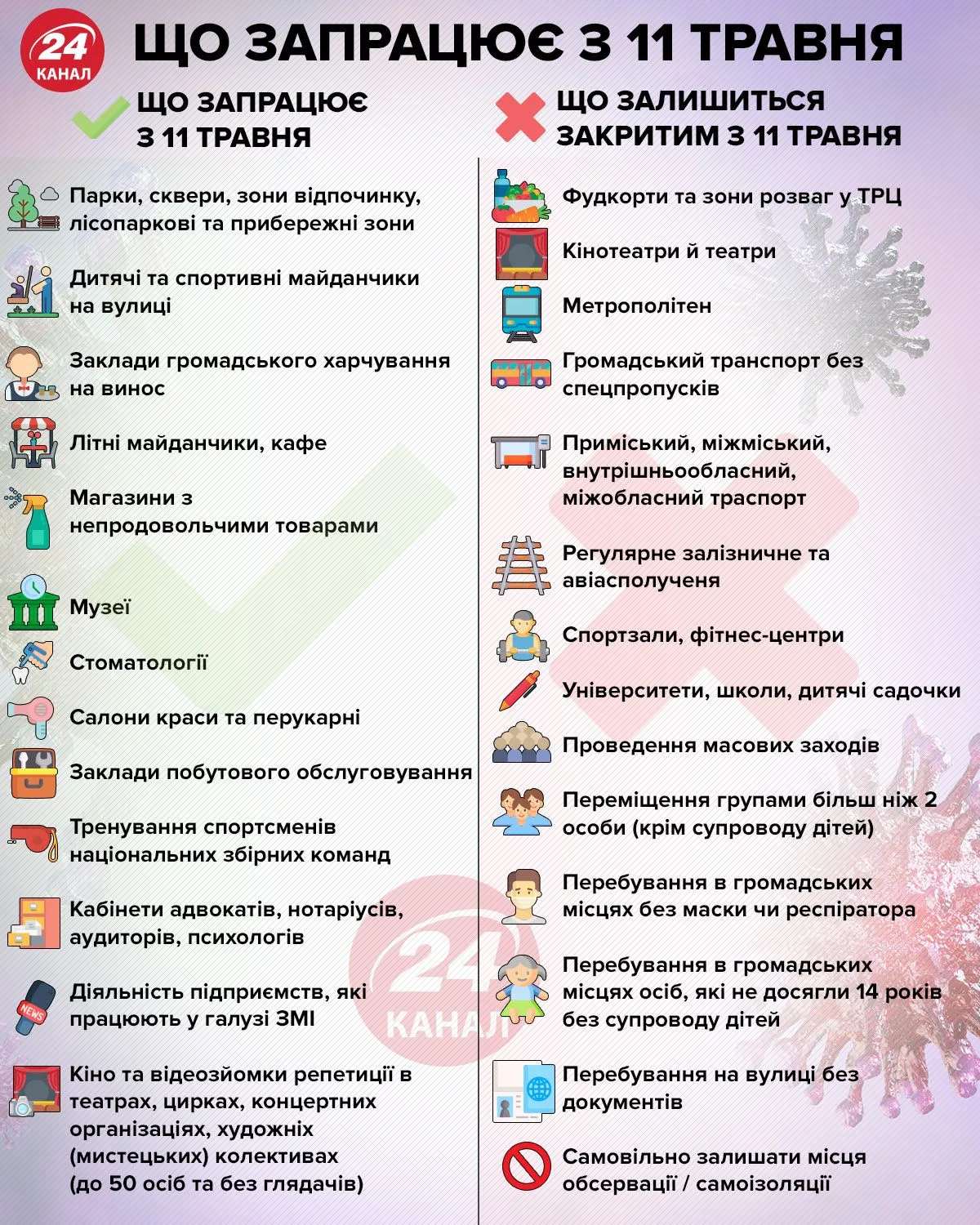 як Україна виходить з карантину як Україна виходить з карантину