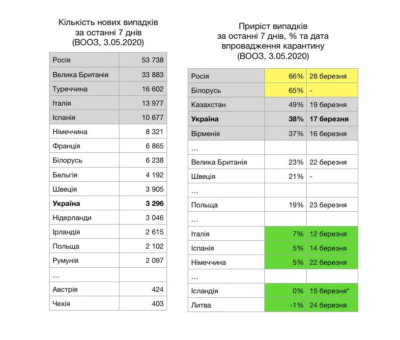поширення коронавірусу в україні та європі