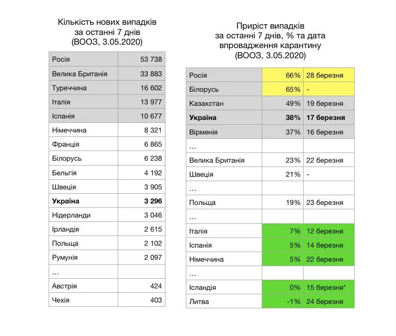 поширення коронавірусу в україні та європі поширення коронавірусу в україні та європі