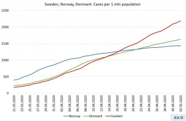 коронавирус швециия норвегия дания коронавирус швециия норвегия дания