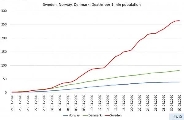 дания швециия норвегия коронавирус дания швециия норвегия коронавирус