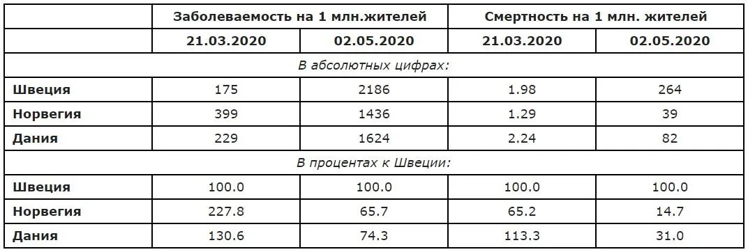 дания швециия норрвегия коронавирус дания швециия норрвегия коронавирус