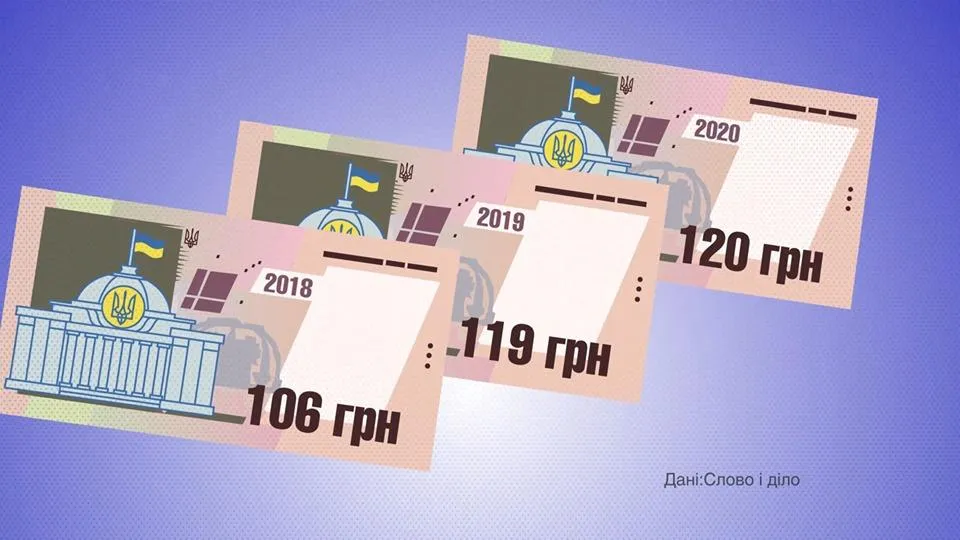 утримання органів влади утримання органів влади