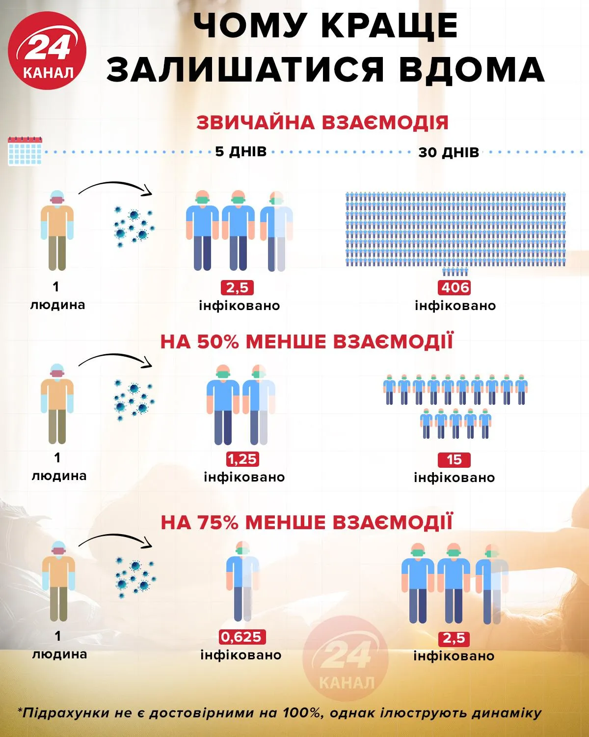 Почему стоит оставаться дома / Инфографика 24 канала