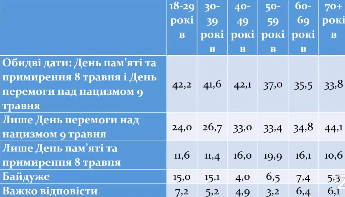 День Перемоги День Перемоги