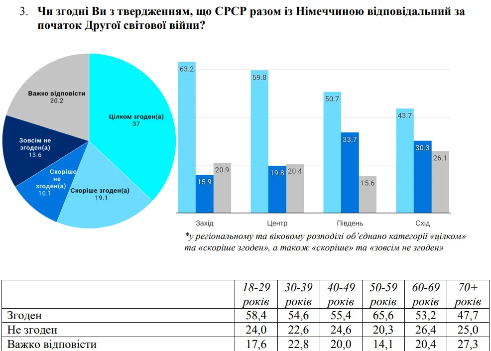 День перемоги