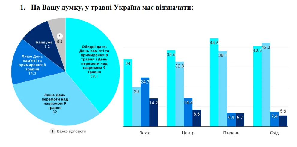День перемоги День перемоги