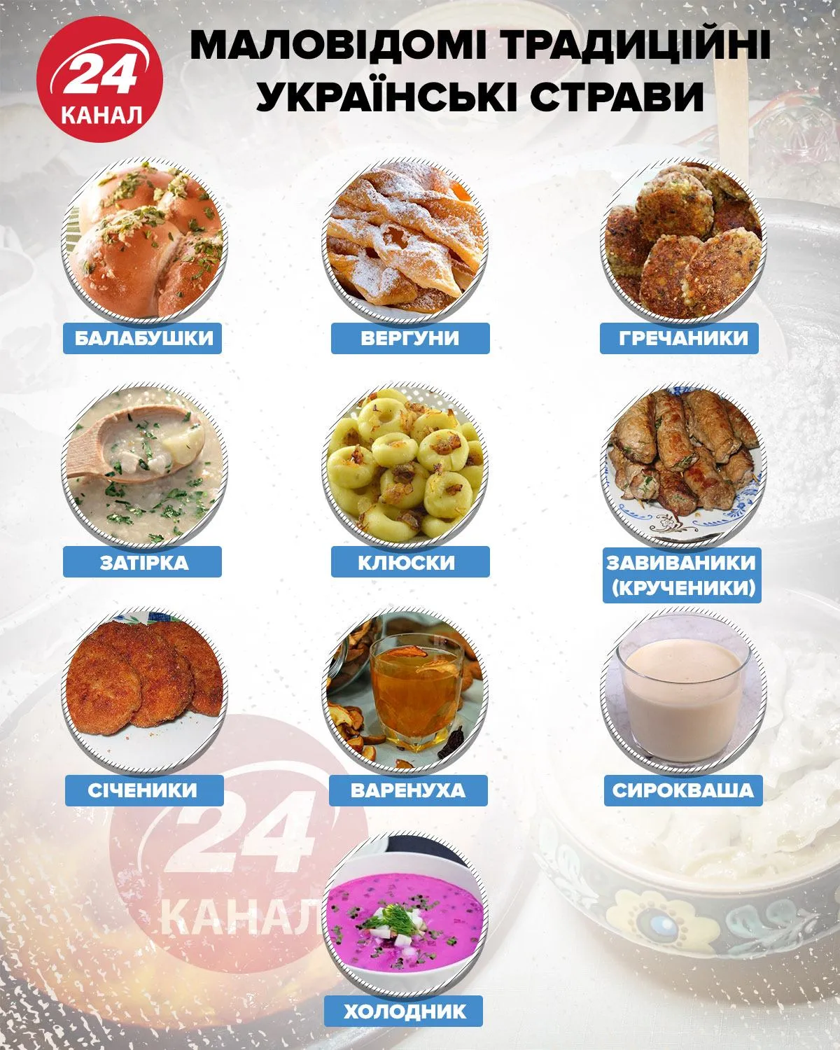 Маловідомі традиційні українські страви інфографіка 24 канал