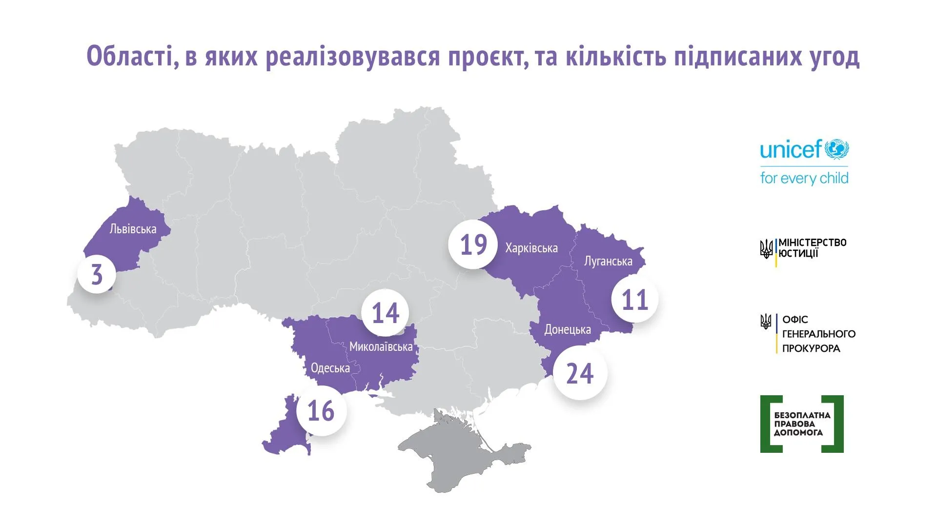 проєкт програма непонолітніх, які є підозрюваними у злочинах