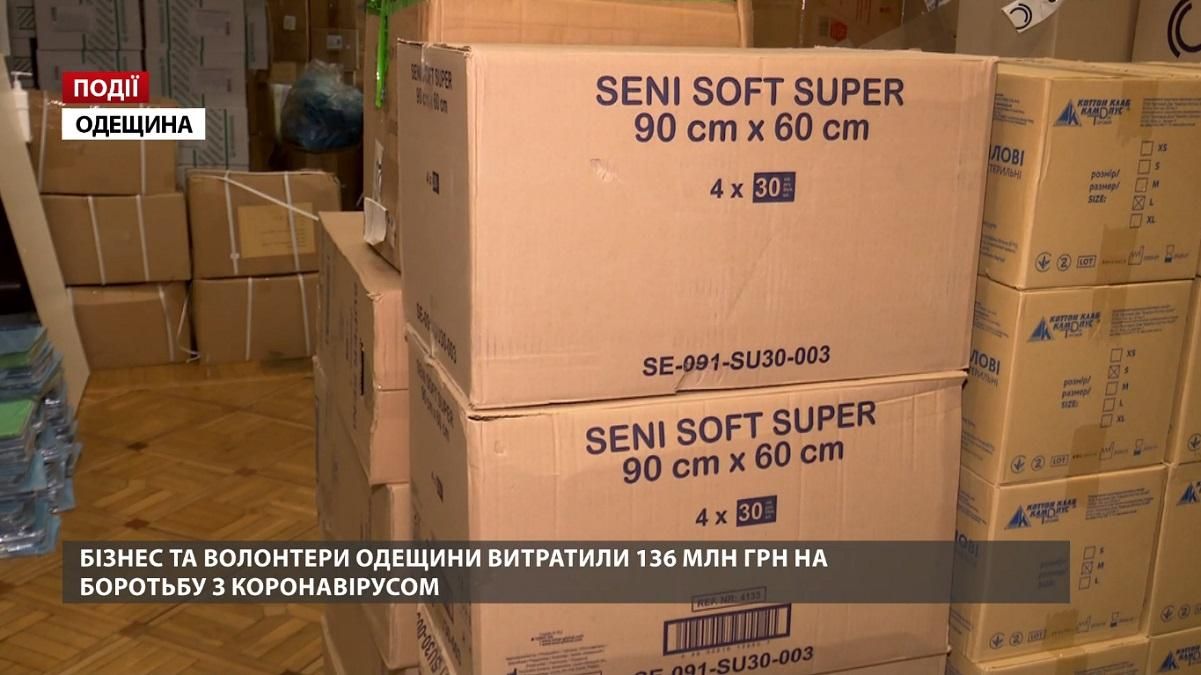 Бізнес та волонтери Одещини витратили 136 млн гривень на боротьбу з коронавірусом 