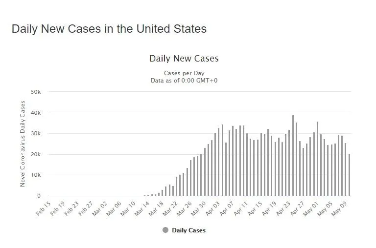 Нові випадки коронавірусу у США