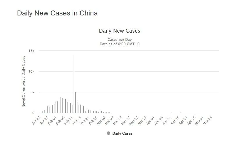 Нові випадки коронавірусу у Китаї