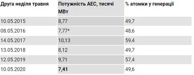 Потужність АЕС