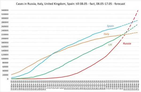 коронавирус в России 