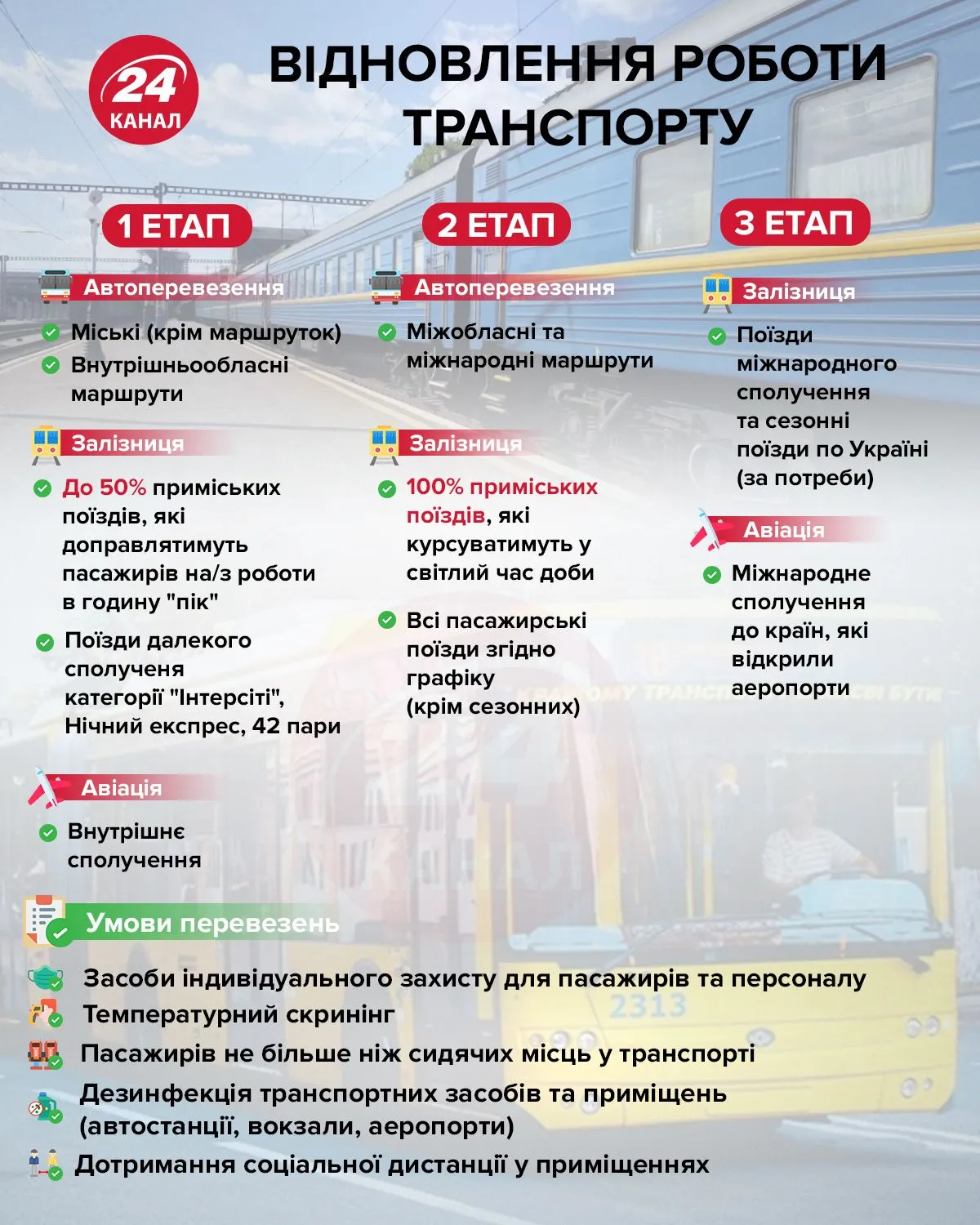 відновлення роботи транспорту автобусів залізниці в Україні під час карантину
