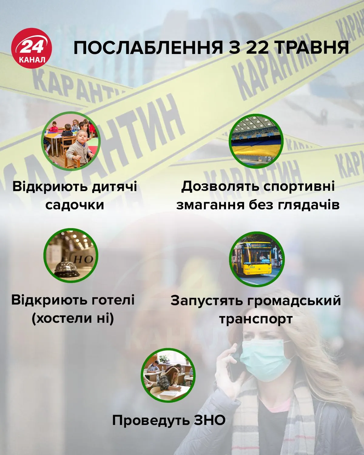 Ослабление карантина з 22 мая / Инфографика 24 канала Ослабление карантина з 22 мая / Инфографика 24 канала
