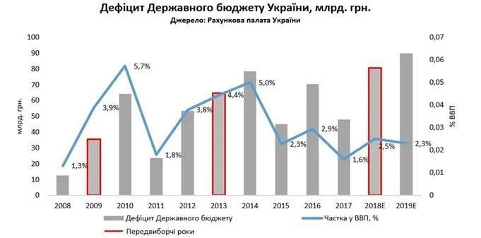 дкфіцит держбюджету дкфіцит держбюджету