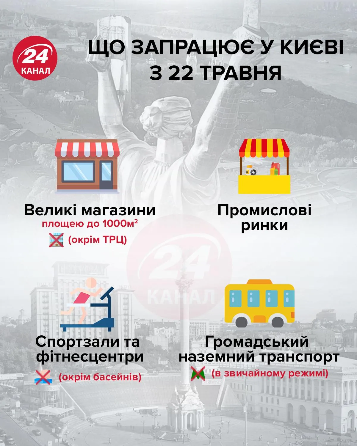 послаблення карантину в Києві послаблення карантину в Києві