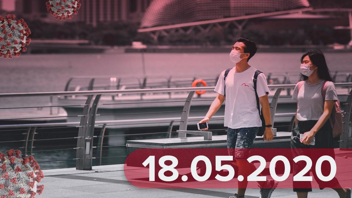 Коронавірус Україна, світ – 18 травня 2020 статистика, новини Коронавірус Україна, світ – 18 травня 2020 статистика, новини