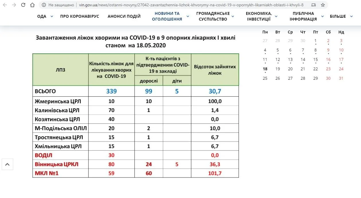 Лікарні у Вінницькій області