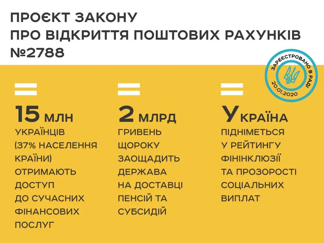 Укрпошта. Верховна Рада, відкриття поштових рахунків, фінпослуги