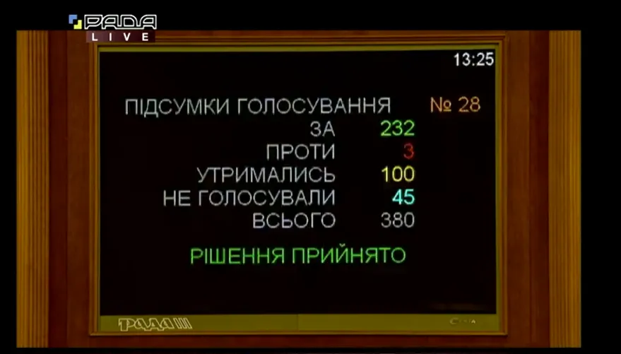 Рада, Укрпошта, фінпослуги, рахунки Рада, Укрпошта, фінпослуги, рахунки
