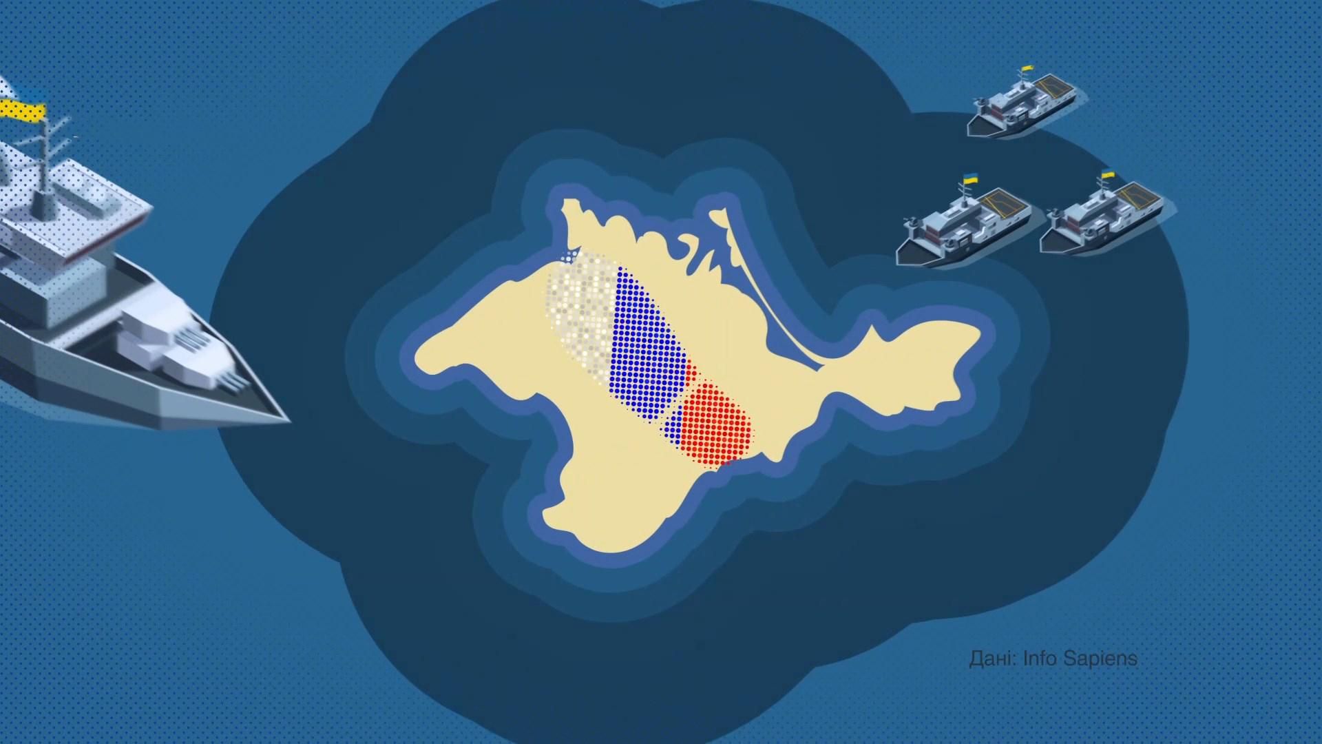 У якому статусі українці хочуть бачити півострів Крим: результати опитування У якому статусі українці хочуть бачити півострів Крим: результати опитування