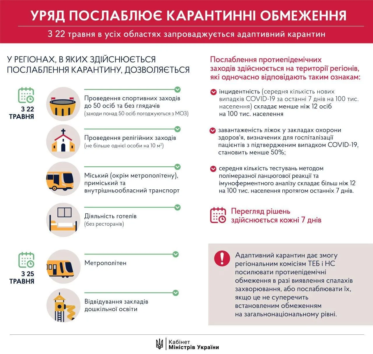 Україна, послаблення, карантин, Кабмін, транспорт, уряд Україна, послаблення, карантин, Кабмін, транспорт, уряд