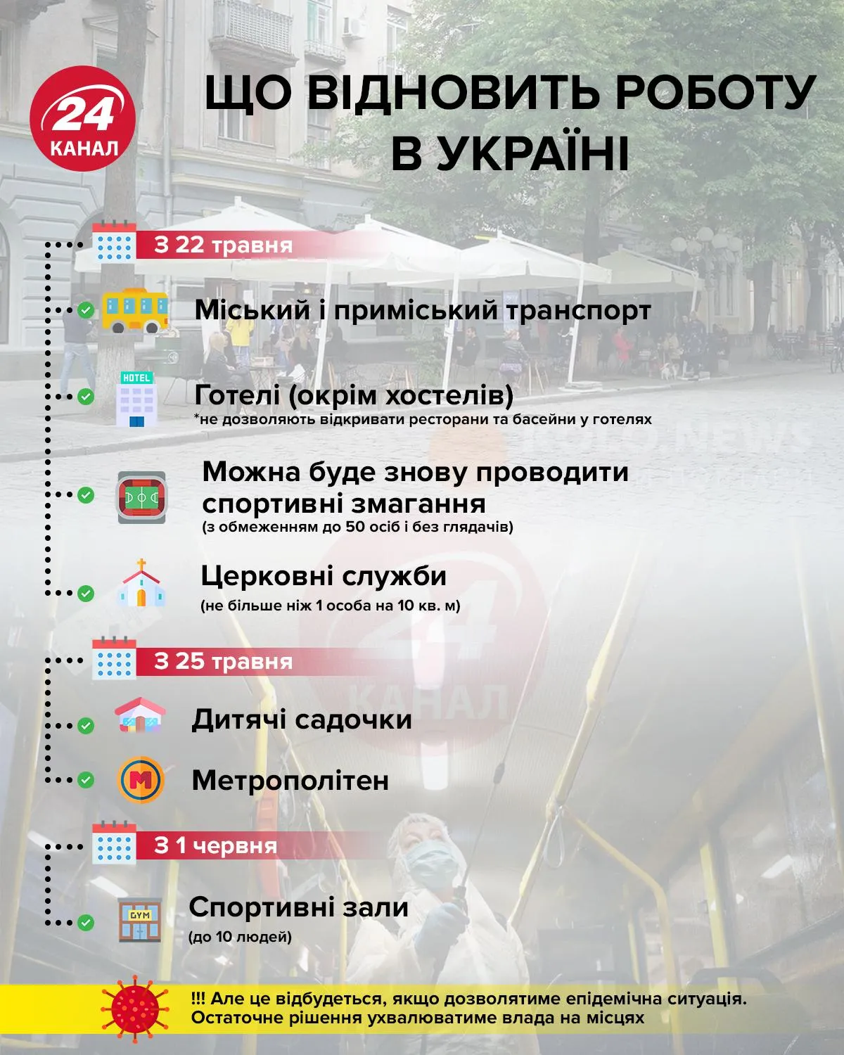 Украина, ослабление, карантин, Кабмин, транспорт, правительство