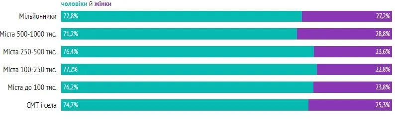 IT-сфера IT-сфера