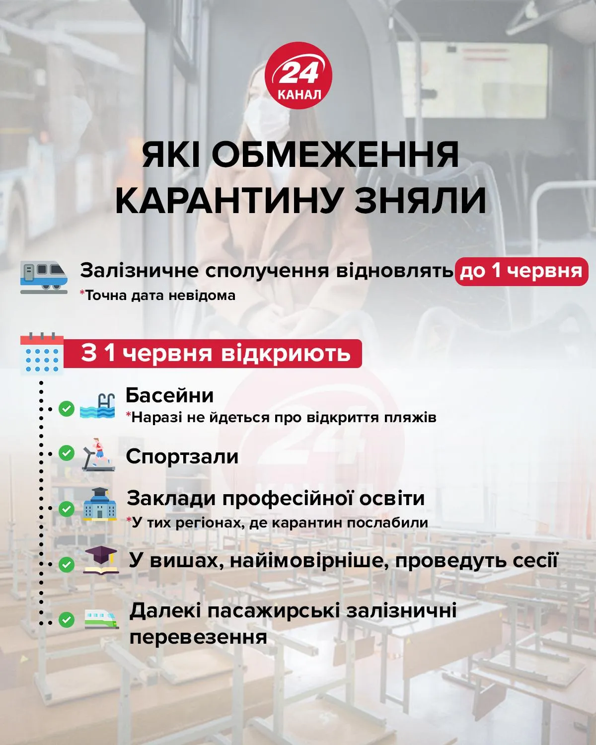 Які обмеження карантину зняти інфографіка 24 каналу Які обмеження карантину зняти інфографіка 24 каналу