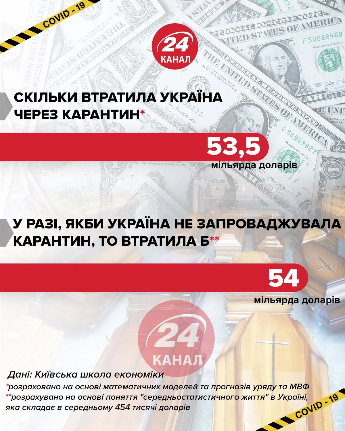 Скільки втратила б Україна не вводячи карантин інфографіка 24 каналу