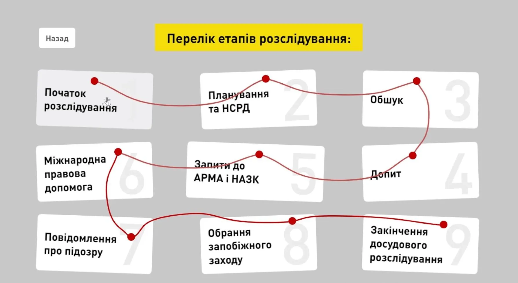 набу гра