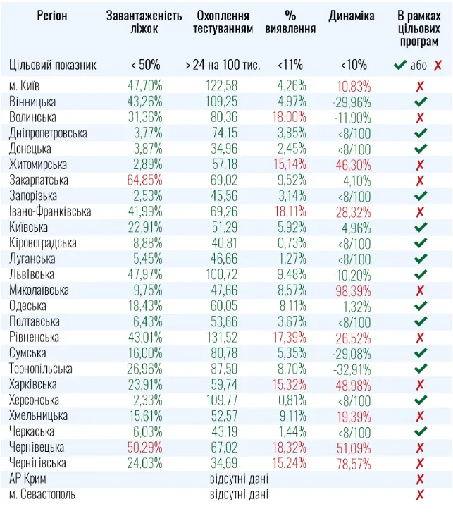 карантин в Україні, які області не готові до послаблень