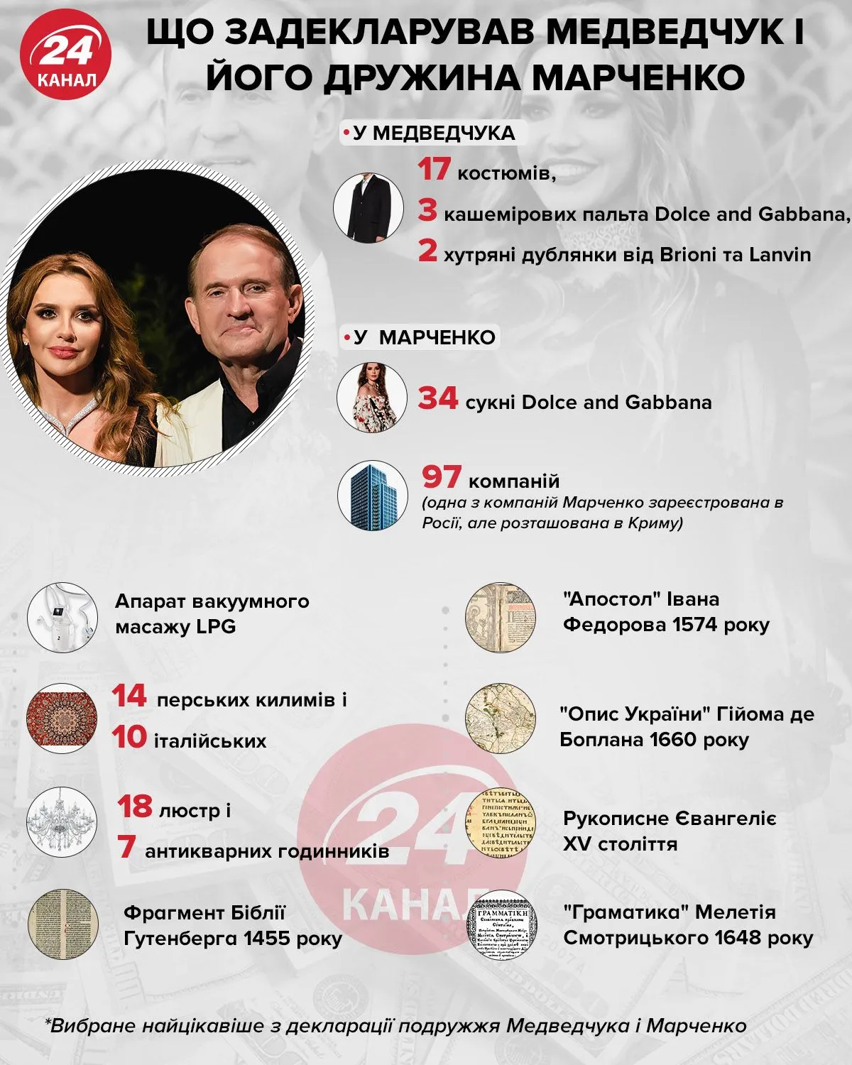 Что задекларировал Медведчук и Марченко инфографика 24 канал