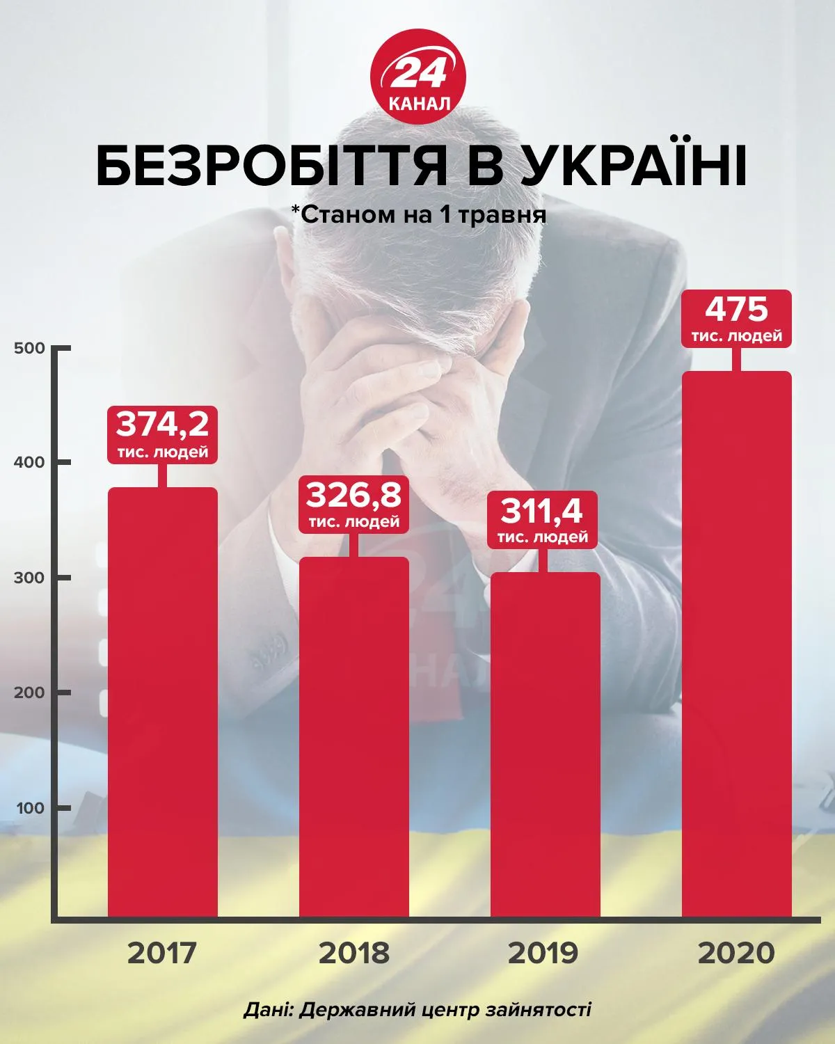 Кількість безробітних в Україні інфографіка 24 канал