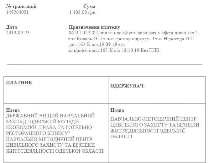 Навчання пожежній безпеці Навчання пожежній безпеці