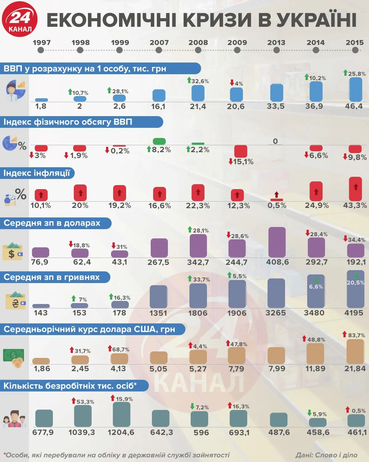 економічна криза україна 