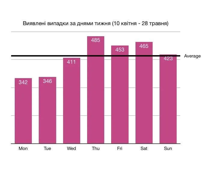 коронавірус в україні виявлення вірусу 