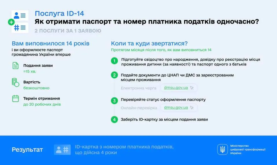 Як отримати послугу ID-14 Як отримати послугу ID-14