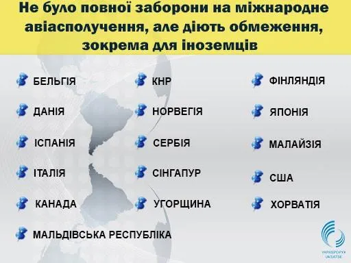 Авіація, польоти, міжнародне авіасполучення, країни, де діяли обмеження 