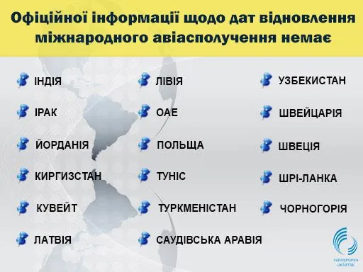 Авіація, польоти, міжнародне авіасполучення, немає інформації щодо відновлення польотів 