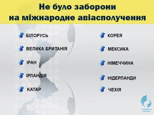 Міжнародне авіасполучення, Украерорух, заборони було Міжнародне авіасполучення, Украерорух, заборони було