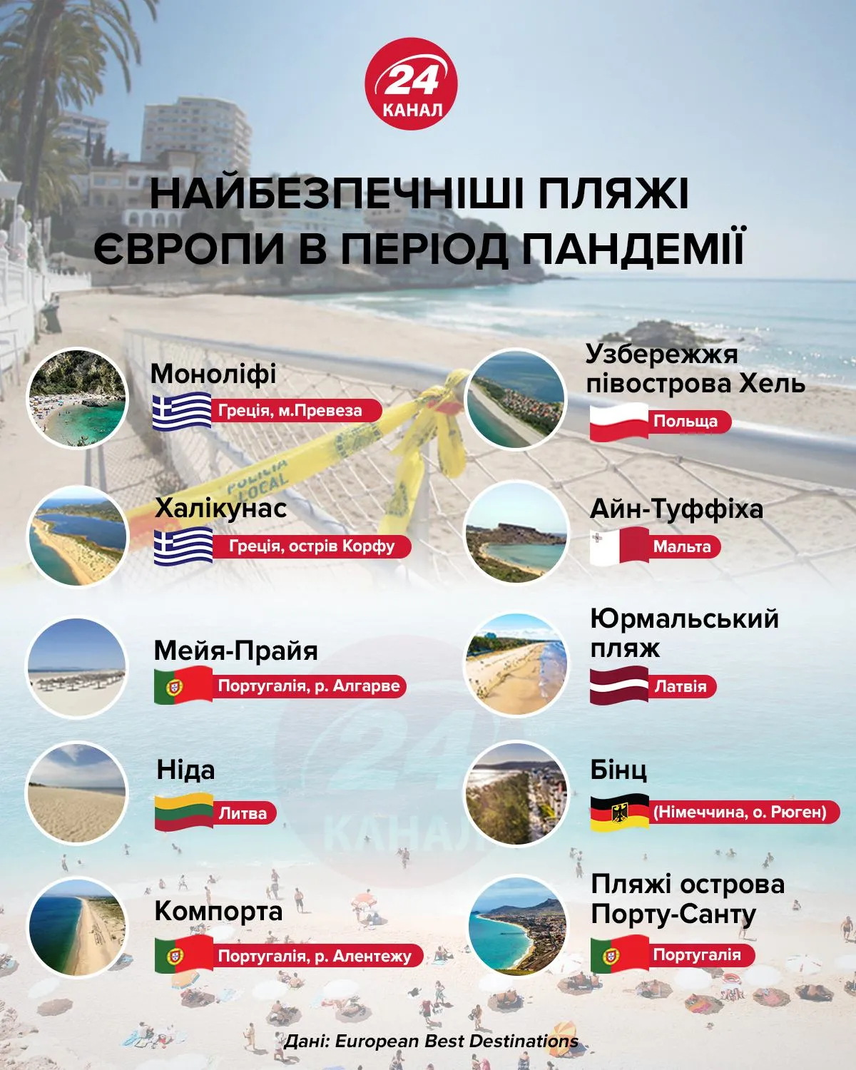 Найбезпечніші пляжі інфографіка 24 канал