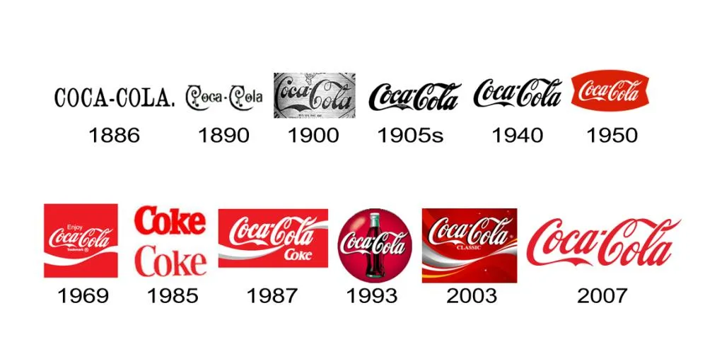логотип кока-кола