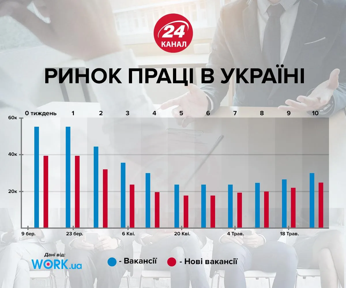 Ринок праці в Україні інфографіка 24 канал