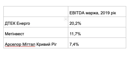 роттердам+ ажметов електроенергетика