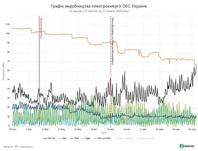 електроенергетика дтек ахметов