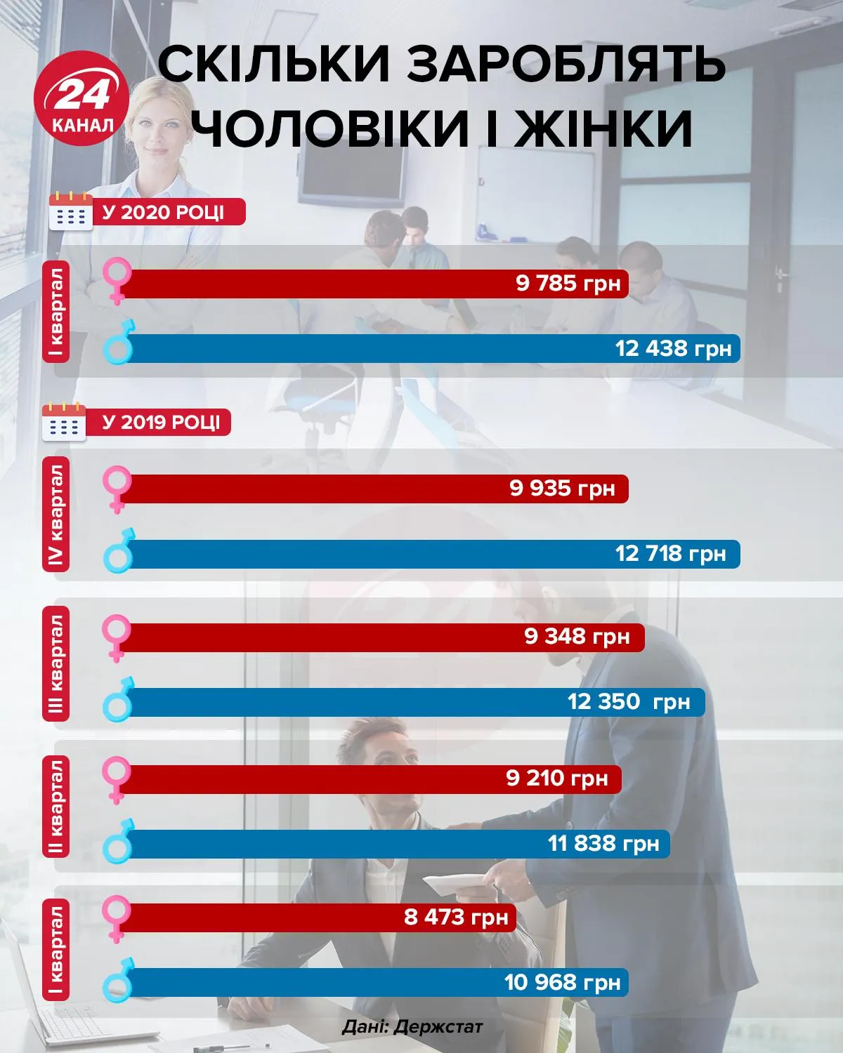 Зарплата в Україні Зарплата в Україні
