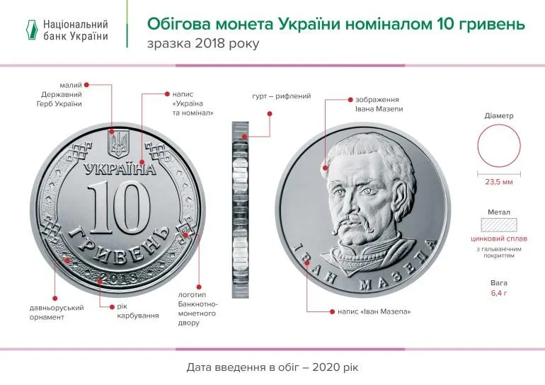 монета 10 гривень вигляд монета 10 гривень вигляд